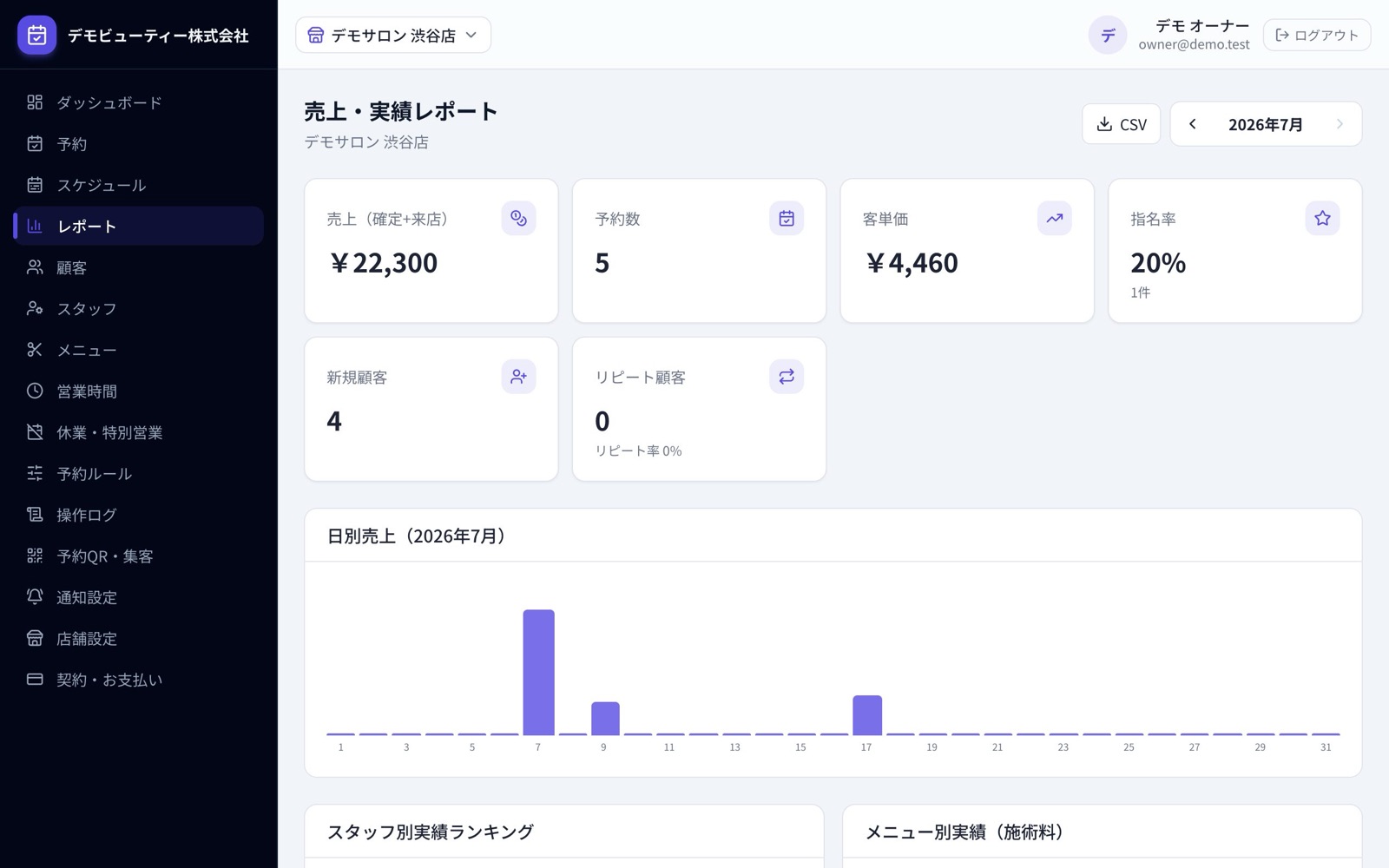 売上・実績レポート画面